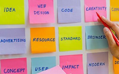 La importancia del Branding en las redes sociales